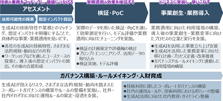 概要のイメージ図