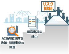 倫理に配慮し、リスクを抑えたAI活用戦略の策定を支援のイメージ図