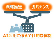 AI活用に係る全社的な戦略推進・ガバナンス体制の構築を支援のイメージ図