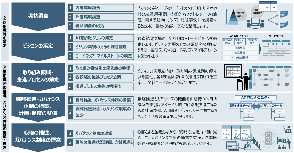 検討プロセスのイメージ図