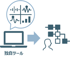 導入効果のシミュレーションを提示のイメージ図