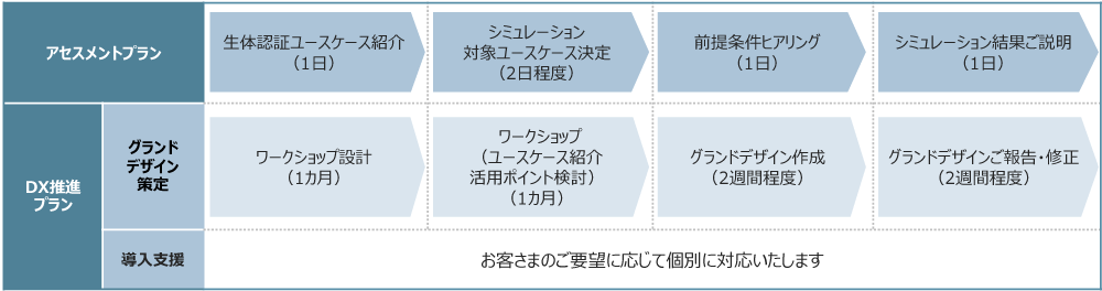 プロセスのイメージ図