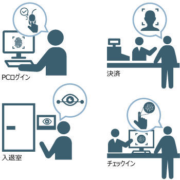生体認証活用ユースケース例のイメージ図