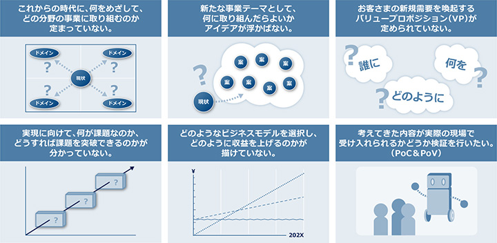 お客さまの課題のイメージ図