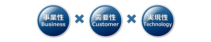 本サービスの特長のイメージ図