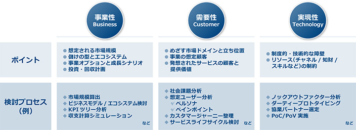 本サービスのコンセプトのイメージ図