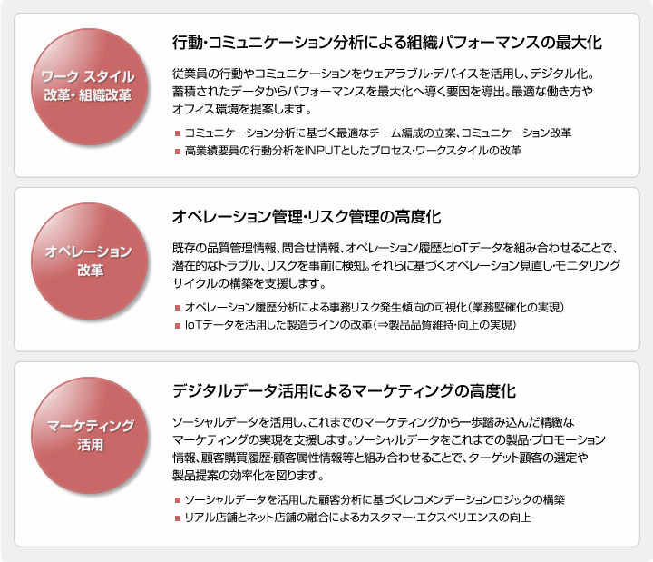 ビジネスへの適用例