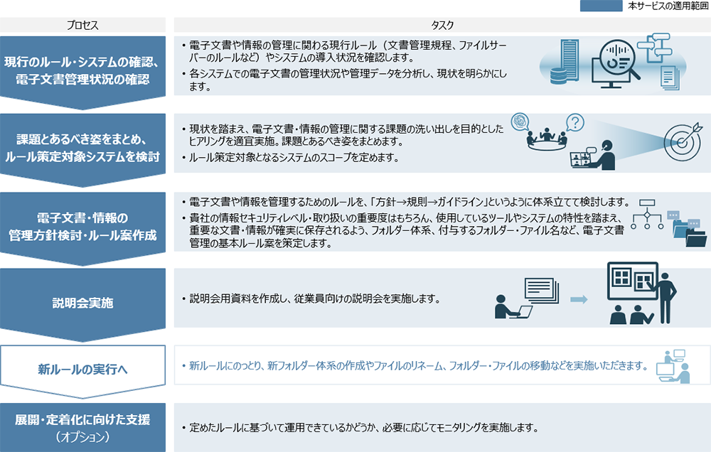 �{�T�[�r�X�̒񋟃v���Z�X�̃C���[�W�}