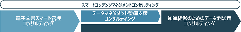 �X�}�[�g�R���e���c�}�l�W�����g�R���T���e�B���O�̂��Љ�̃C���[�W�}