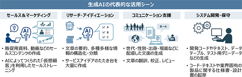 ����AI�̑�\�I�Ȋ��p�V�[���̃C���[�W�}