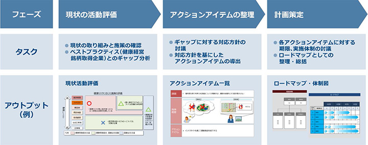 サービスの内容のイメージ図