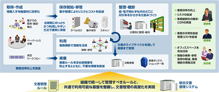サービスの内容のイメージ図