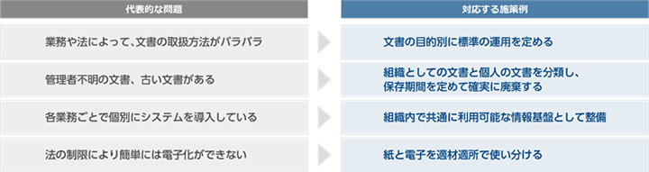 高度化を進めるうえでのポイント