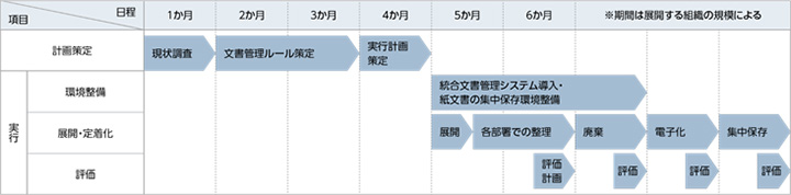 スケジュール例