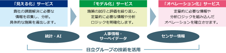 �T�[�r�X�̓��e