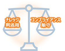 コンプライアンスを順守したナレッジ利活用の実現を支援のイメージ図