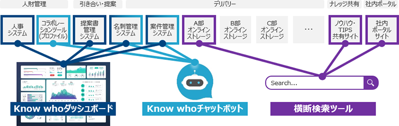 弊社の取り組み事例のイメージ図