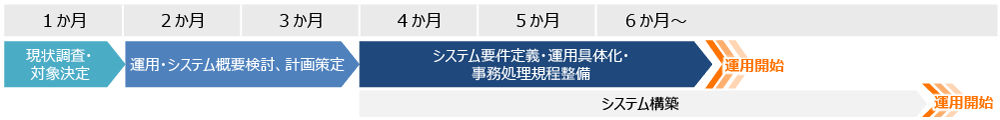 �X�P�W���[����̃C���[�W�}