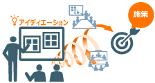多様なメンバーの“知”の掛け合わせで新たな視点の施策を導出のイメージ図