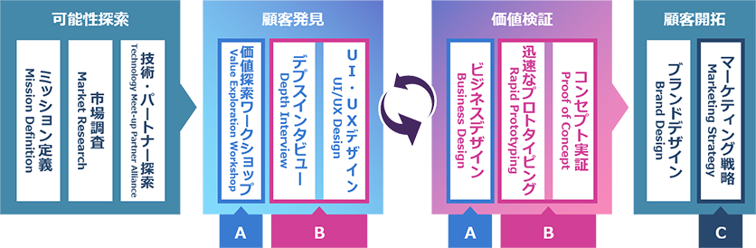 �f�U�C���V���L���O�Ɋ�Â����l�n���R���T���e�B���O�̃C���[�W�}