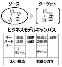 �r�W�l�X�A�C�f�B�G�[�V�����̃C���[�W�}