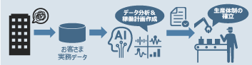 生活消費財メーカー