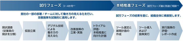 �T�[�r�X�T�v�̃C���[�W�}