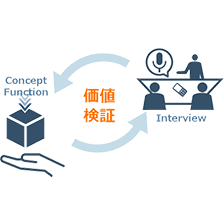 プロトタイプを用いた価値検証のイメージ図