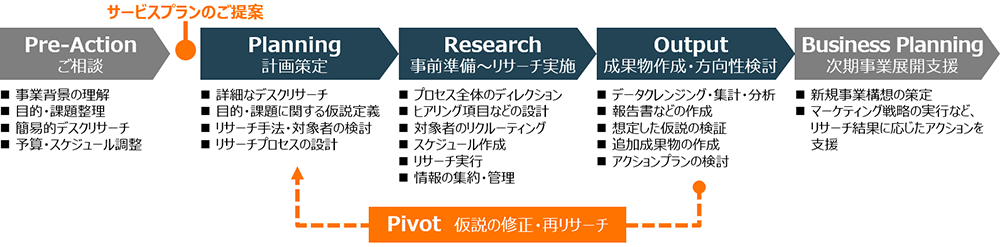 支援内容のイメージ図