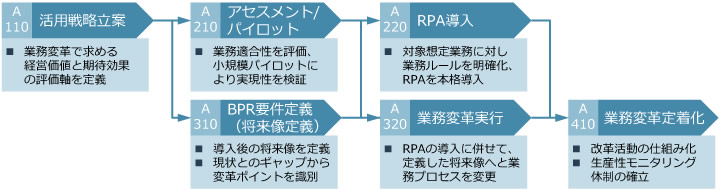 サービスアプローチのイメージ図