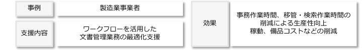 導入事例のイメージ図