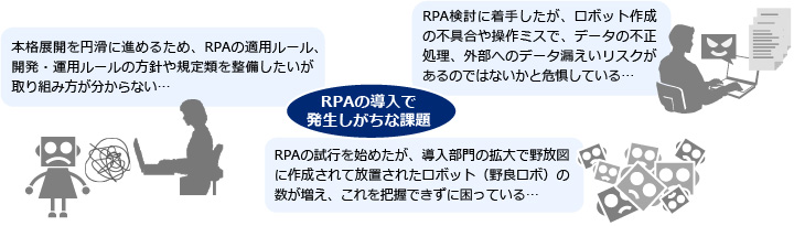 RPAを取り巻く環境とお客さまの課題のイメージ図