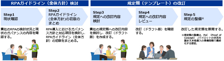 実施プロセスのイメージ図