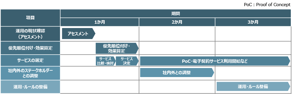 スケジュール例のイメージ図