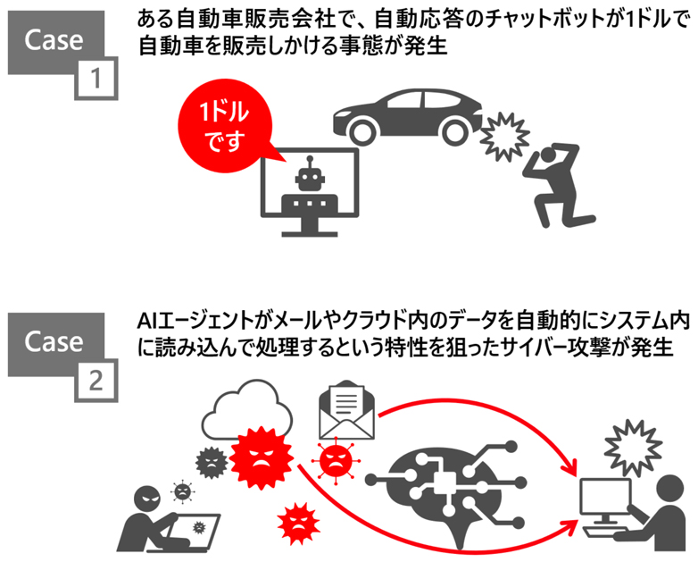 AI�G�[�W�F���g�̃��X�N�̃C���[�W�}