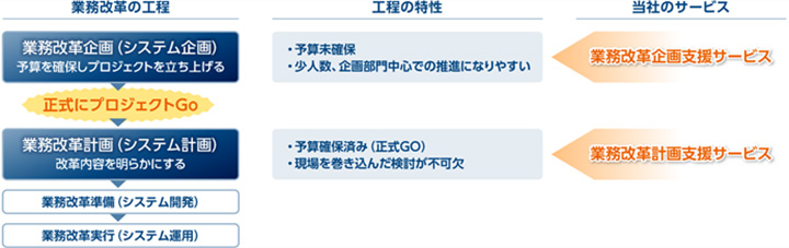 本サービスの位置付けのイメージ図