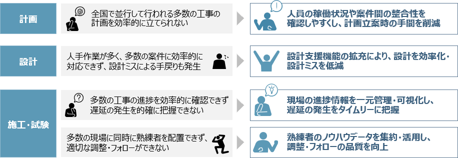 このようなお困りごとに対応いたしますのイメージ図