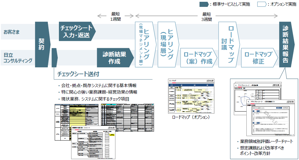 �f�f�菇�̃C���[�W�}