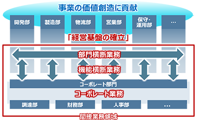 代替テキスト