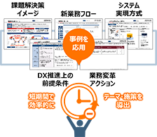 貴社に適したDXテーマ・施策のクイックな導出に貢献のイメージ図