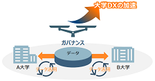 �f�[�^�K�o�i���X�̉^�p�̐��\�z�ŁA��wDX�̉����ɍv���̃C���[�W�}