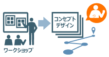 研究開発の活性化に向けた意識改革の支援のイメージ図