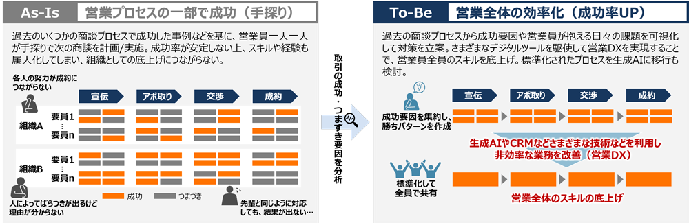 実現イメージ