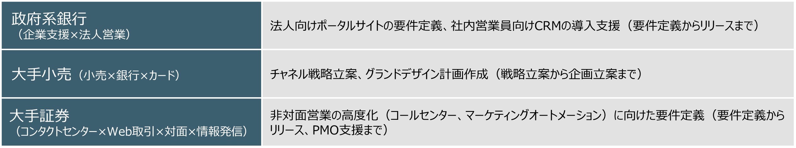 主な事例