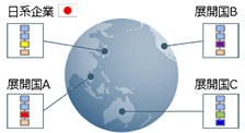 STEP 1 現状業務の収集・分析のイメージ図