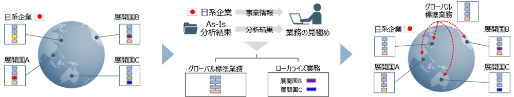 STEP 1, STEP 2, STEP 3のイメージ図
