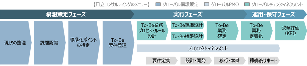 プロセスとタスクのイメージ図