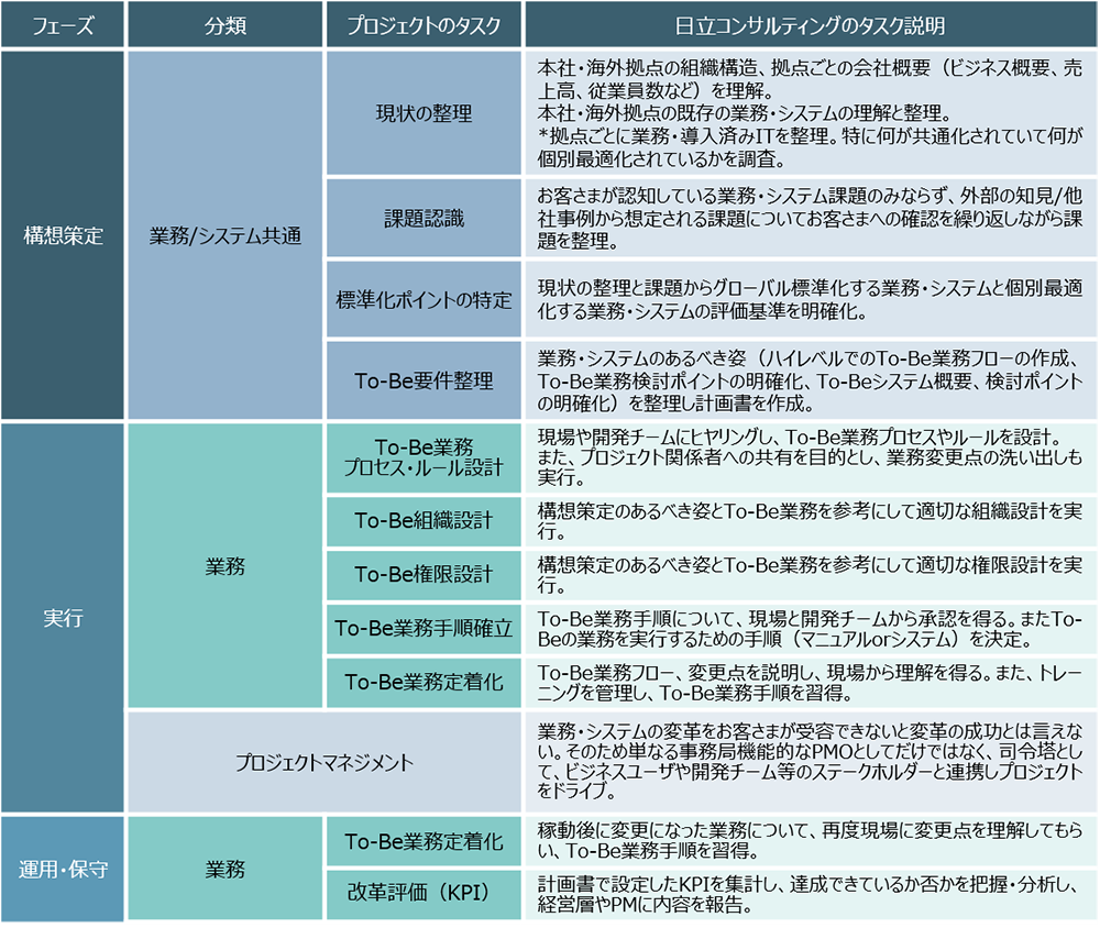 プロセスとタスクのイメージ図
