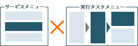 目的に合った上質な支援体制を柔軟かつ迅速に提案のイメージ図