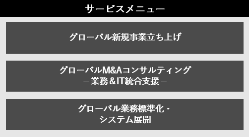 サービスメニューのイメージ図